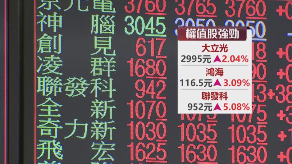 台股「報復性反彈」開盤大漲380點 台積電、聯電漲逾4%