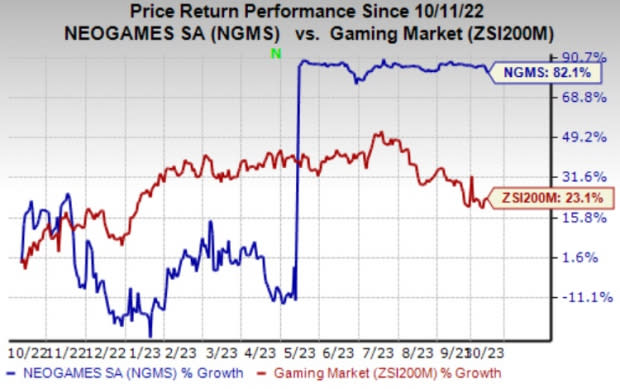 Zacks Investment Research