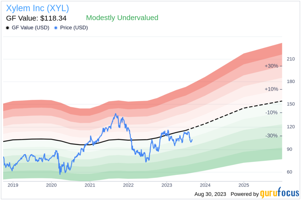 Unveiling Xylem (XYL)'s Value: Is It Really Priced Right? A Comprehensive Guide