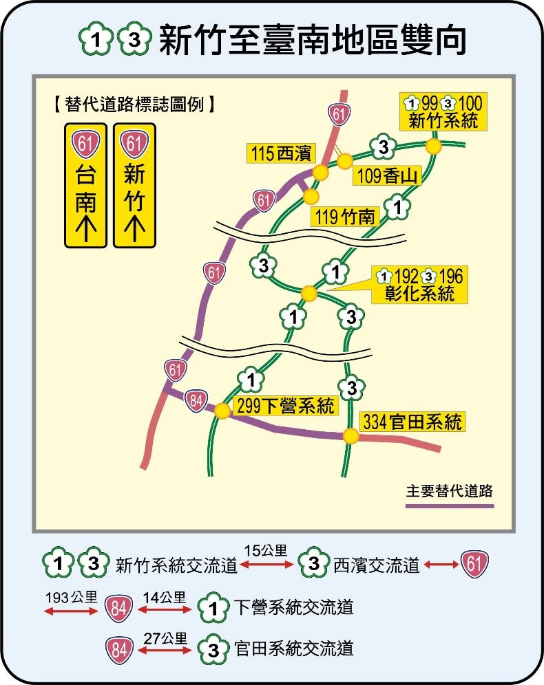 國1國3新竹至臺南地區雙向替代道路路線圖。交通部提供