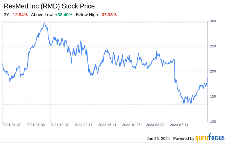 Decoding ResMed Inc (RMD): A Strategic SWOT Insight