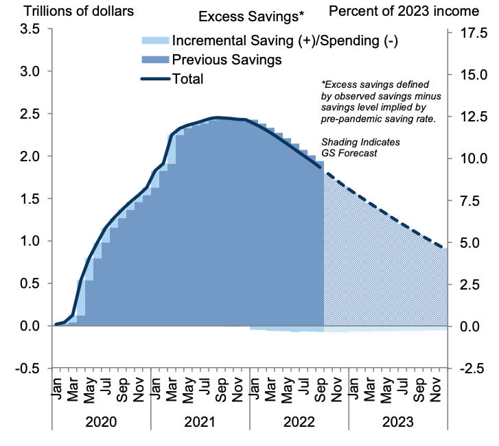 (Source: Goldman Sachs)