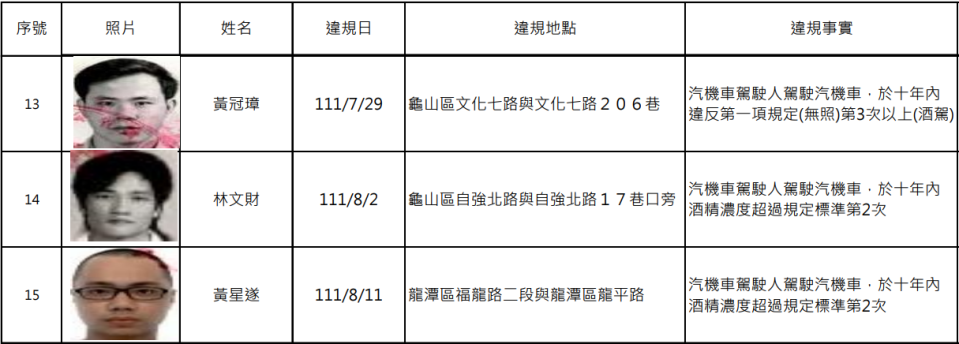 喝酒不開車，開車不喝酒。圖：交裁處提供