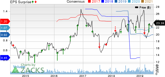 Navigant Consulting, Inc. Price, Consensus and EPS Surprise