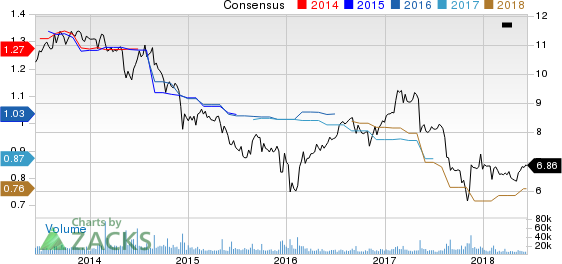 Top Ranked Income Stocks to Buy for June 12th