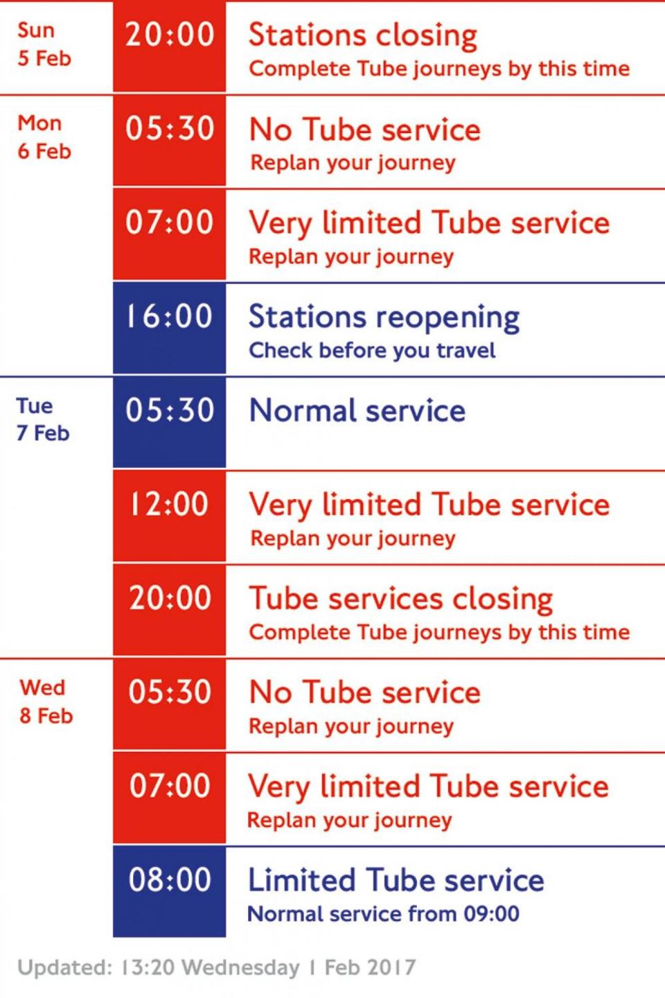 A graphic detailing the expected closures during the strike