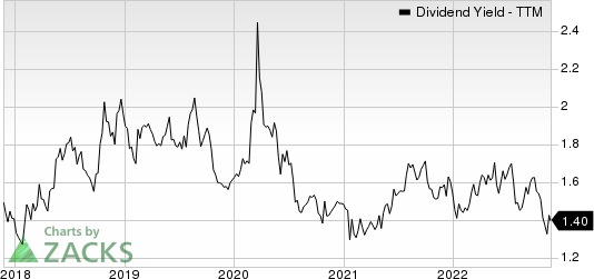 PACCAR Inc. Dividend Yield (TTM)