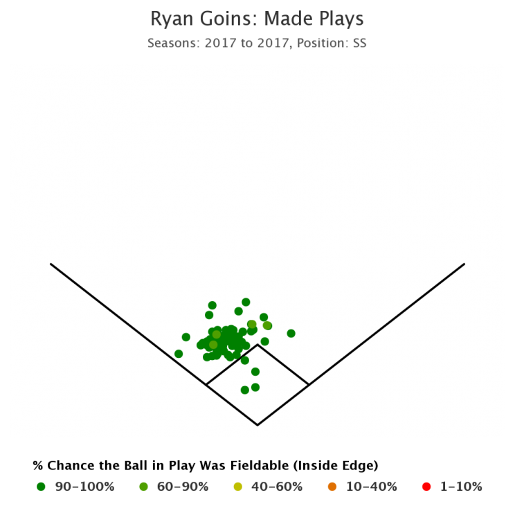 Via FanGraphs