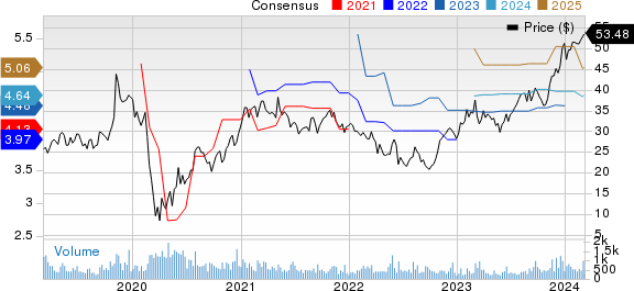 Koppers Holdings Inc. Price and Consensus