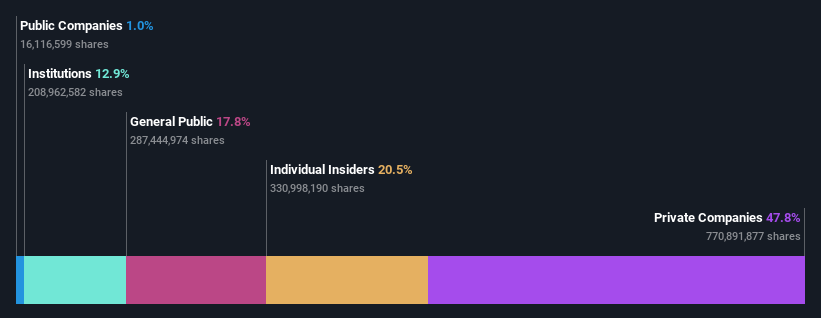 ownership-breakdown