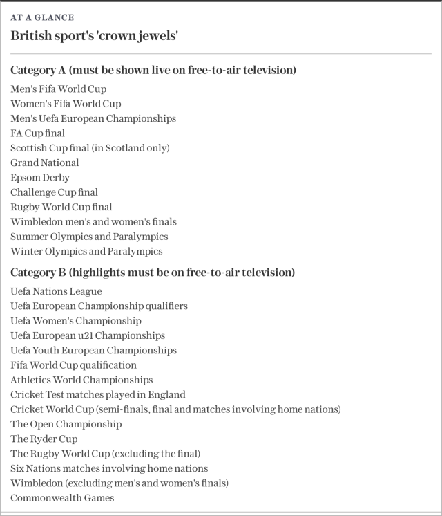 Top list and relevant documents of query tickets for UEFA Champions