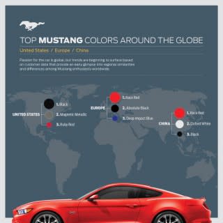 2015 Ford Mustang Global Colors