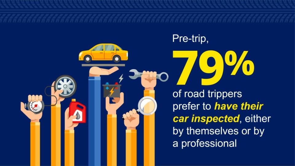 Pre-road trip, 79% of road trippers prefer to have their car inspected, either by themselves or by a professional. 