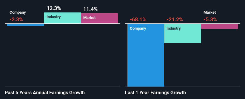 past-earnings-growth