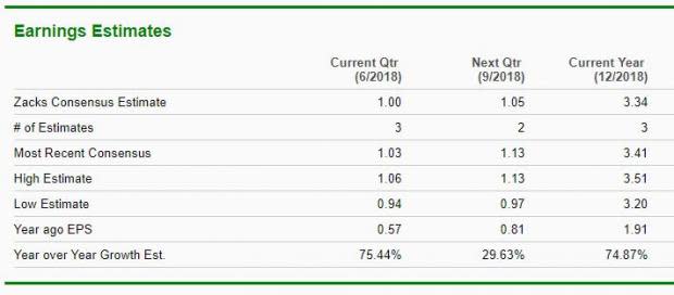 With Lumber Prices Near Historic Highs, Check Out These Top-Ranked Building Products Stocks