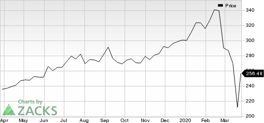 Mastercard Incorporated Price