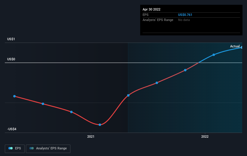 earnings-per-share-growth