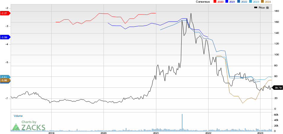 Intellia Therapeutics, Inc. Price and Consensus