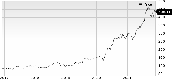 West Pharmaceutical Services, Inc. Price