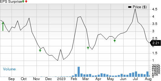 SoundHound AI, Inc. Price and EPS Surprise