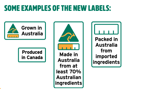 The new labels that became mandatory in 2018. Source: AMCL