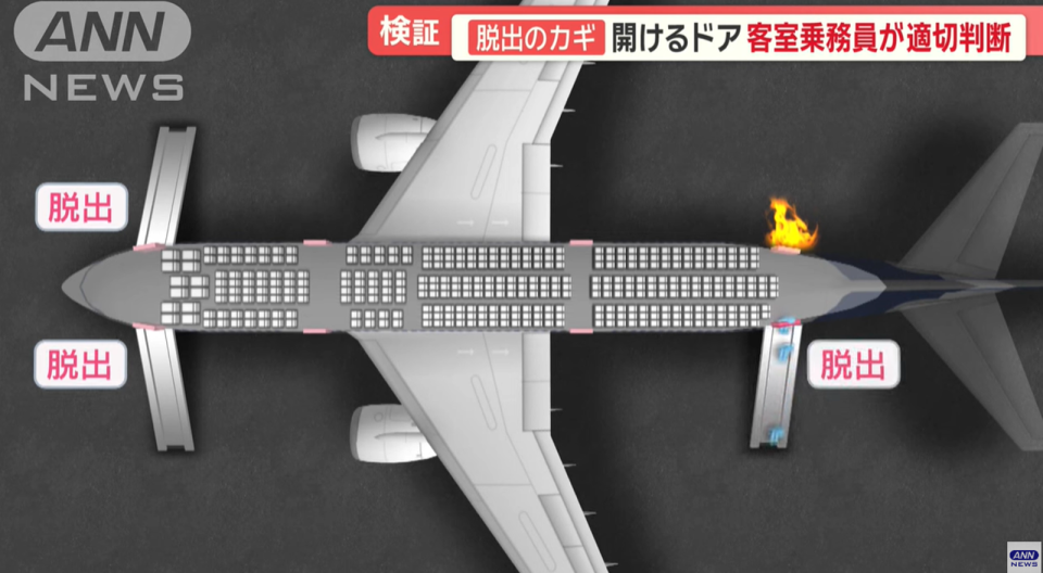 整架飛機共有8個逃生口，但這次只能開啟3個逃生口疏散。（翻自YT畫面）