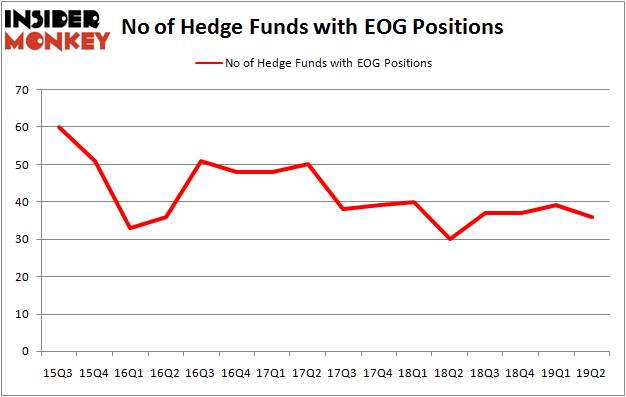 EOG_oct2019