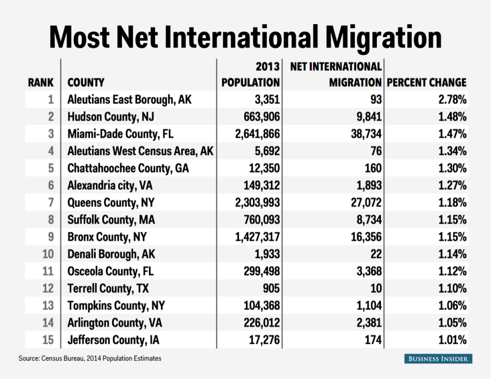 county table intl high