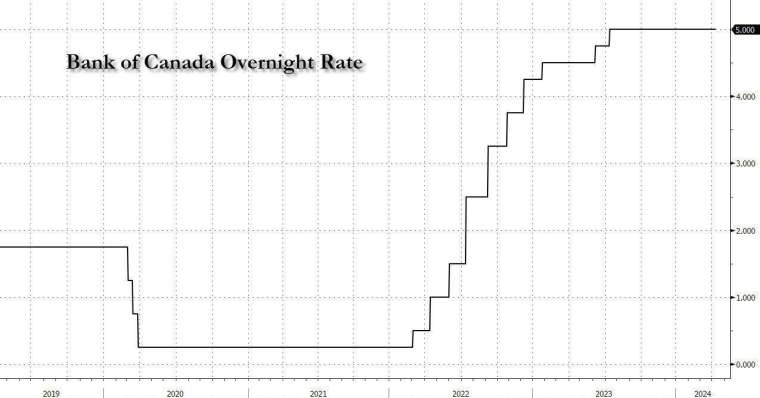 (圖：ZeroHedge)