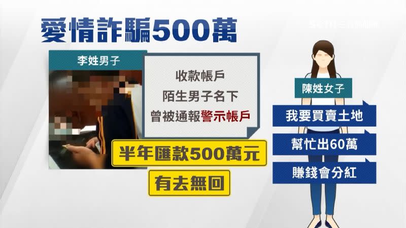 男子半年內已經匯款了500萬元。