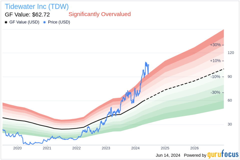 Insider Sale: Tidewater Inc (TDW) Director, President & CEO Quintin Kneen Sells 367,094 Shares