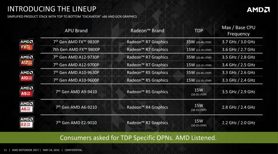 amd-7th-gen-bristol-ridge-processors