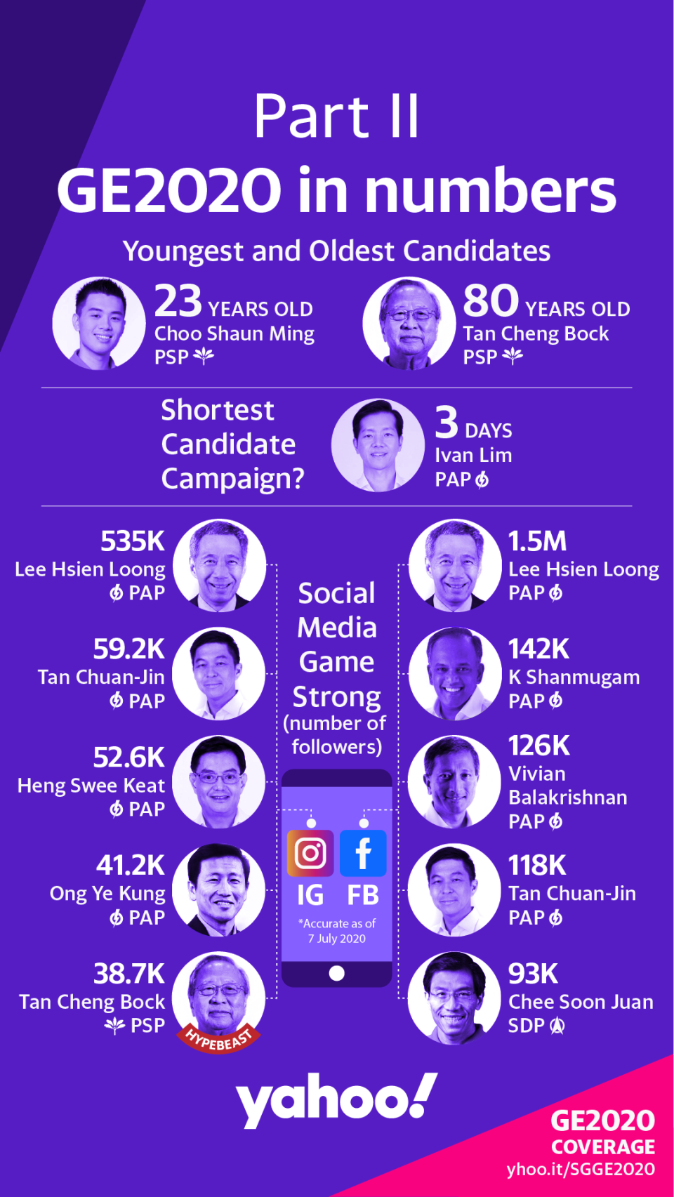 Singapore GE2020 in numbers