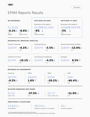 G-III Apparel Group Announces Date For Third Quarter Fiscal 2022