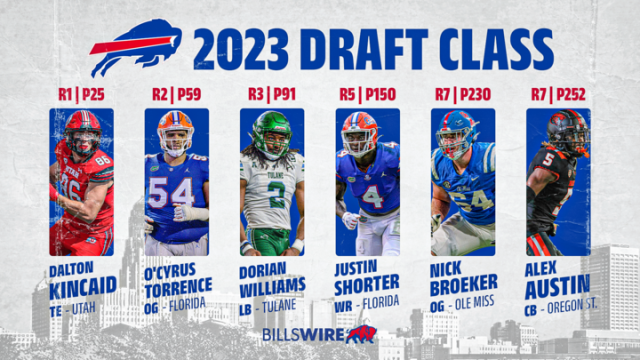 Grading entire Buffalo Bills 2023 draft class: GM adds weapons, protection  for Josh Allen 