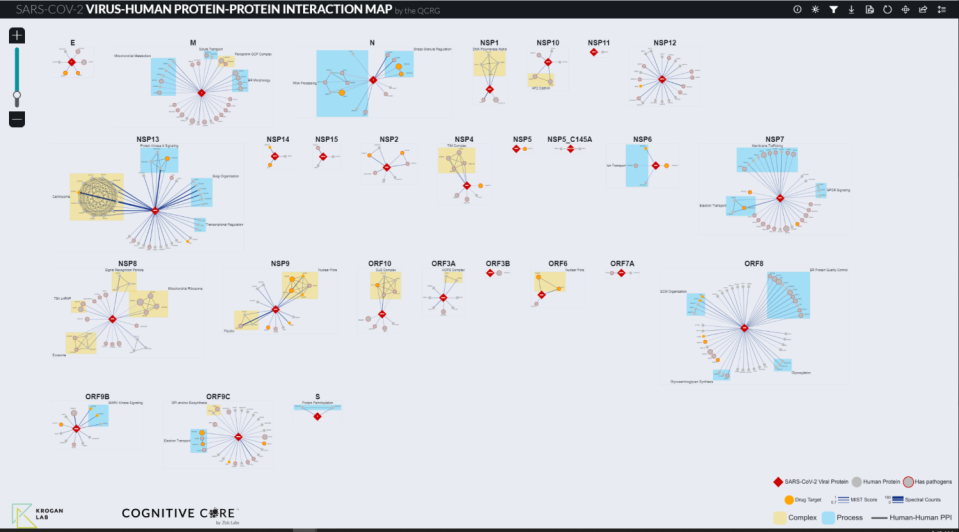 An interactive data visualization tool created by Zoic Labs to put Krogan Lab's findings into the hands of researchers.