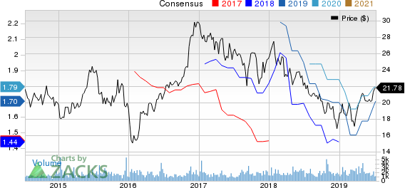 Hilltop Holdings Inc. Price and Consensus