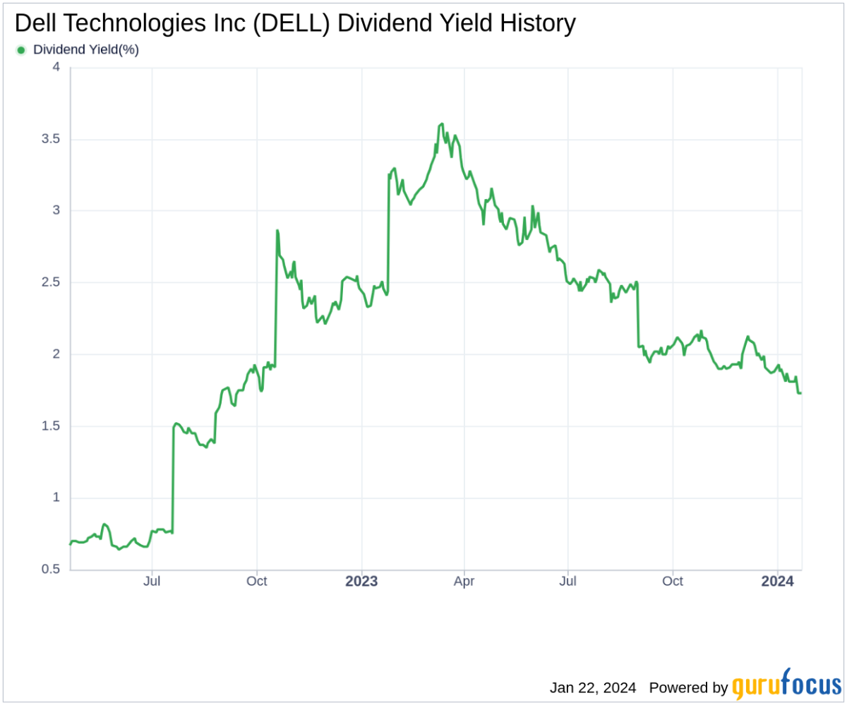 Dell Technologies Inc's Dividend Analysis