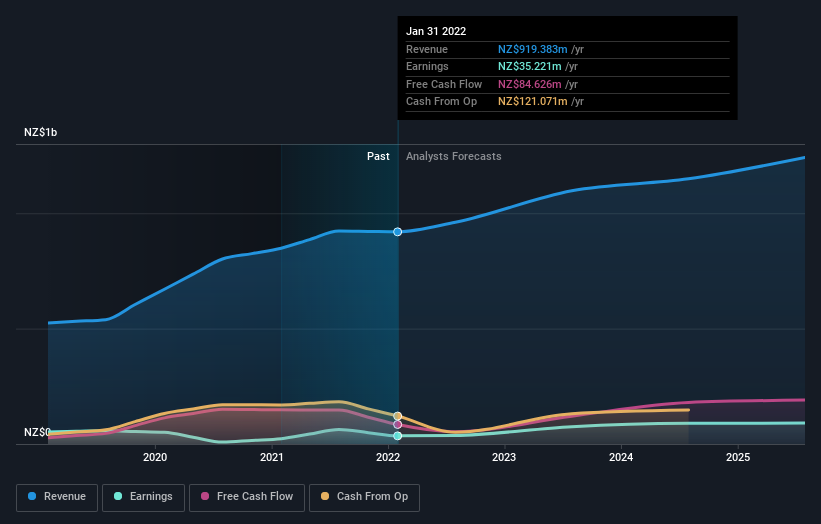 earnings-and-revenue-growth