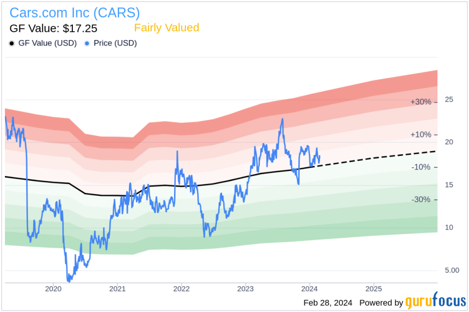 Insider Sell: Cars.com Inc (CARS) President and Chief Communications Officer Douglas Miller Sells 14,000 Shares