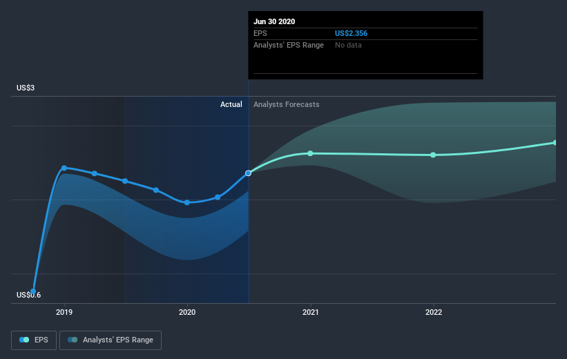 earnings-per-share-growth