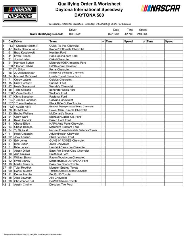 2023 Daytona 500 qualifying order