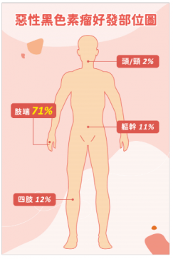 （圖片提供：臺灣皮膚科醫學會 x 台灣免疫暨腫瘤學會）