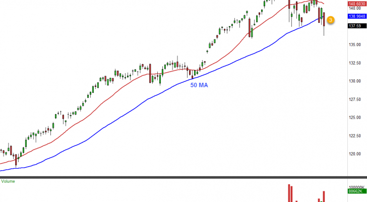 PowerShares QQQ Trust, Series 1 (QQQ) real-time stock prices