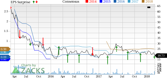 Stratasys (SSYS) posts better-than-expected top-line results backed by robust performance of its product portfolio.