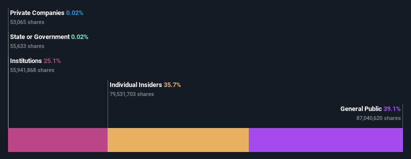 ownership-breakdown