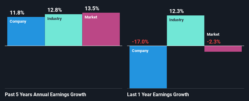 past-earnings-growth