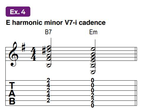 notation