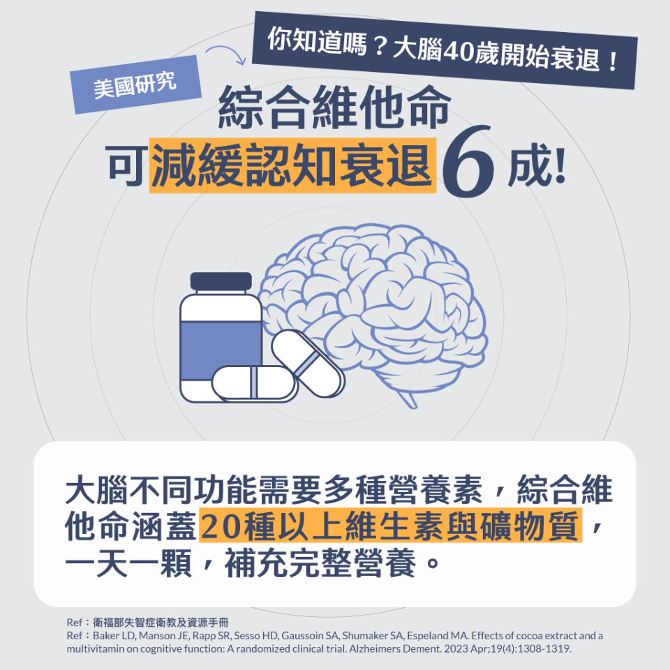 綜合維他命涵蓋20種以上關鍵營養素，美國最新研究證實綜合維他命可以減緩認知衰退6成。