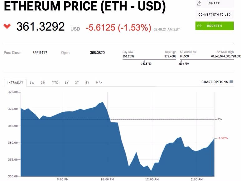 ethereum